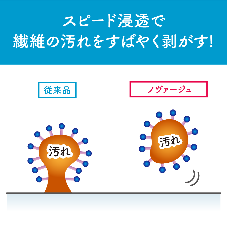 これ1本で使い方いろいろ！自動投入/Yシャツのシミに直接塗布/上履き洗い/スピード浸透/すすぎ1回/界面活性剤の使用量を抑える/簡単プッシュ式ボトルで計量しやすい