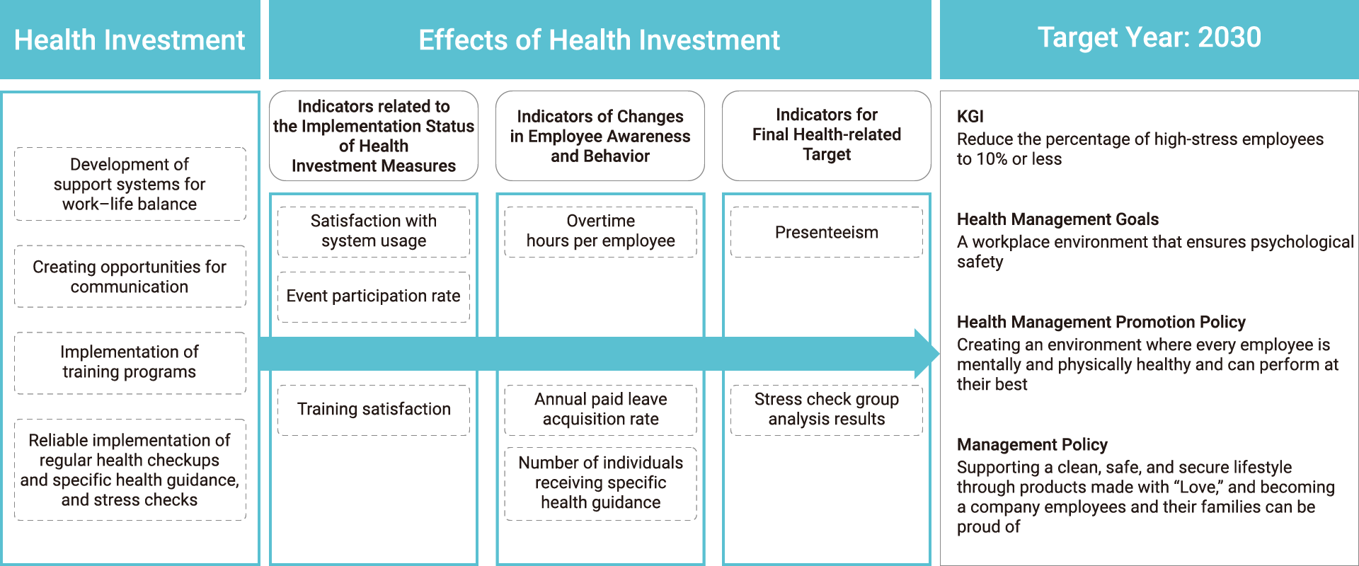 Health Management Strategy Map