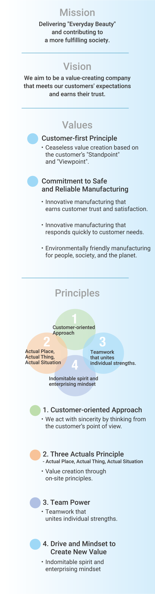 Corporate Philosophy